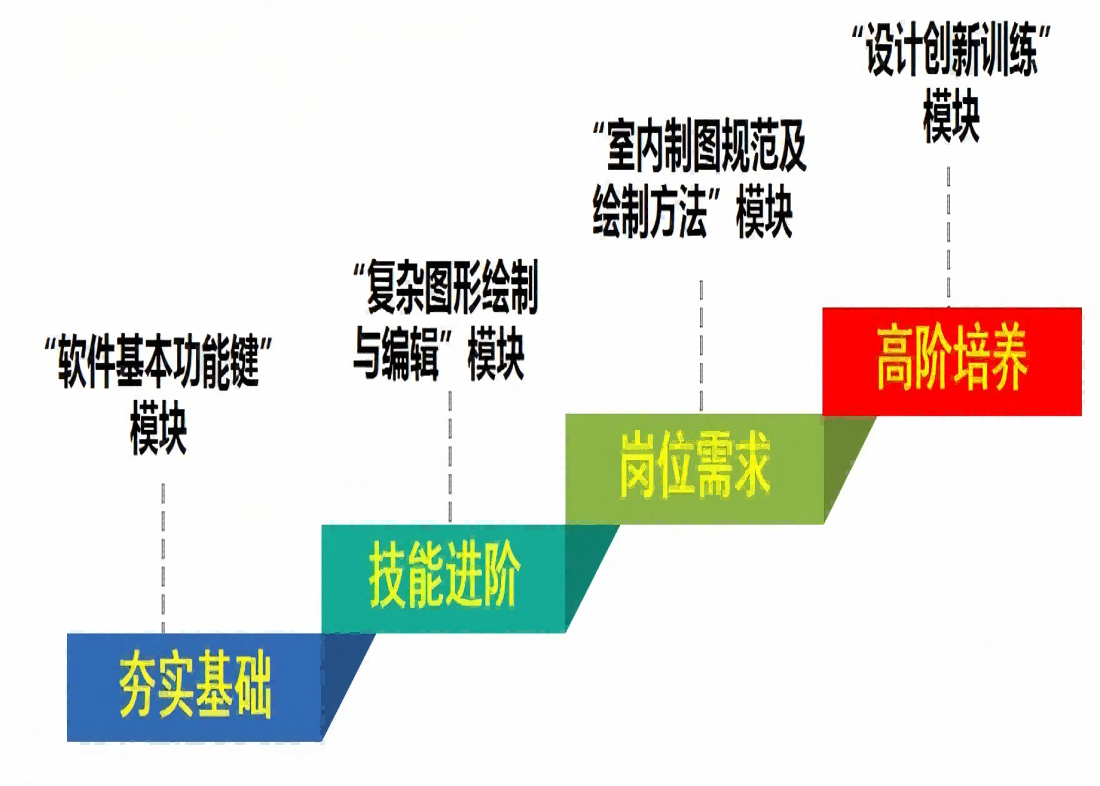 跟着这门课的节奏来，你也可以开启从“设计”到“施工”之门的钥匙