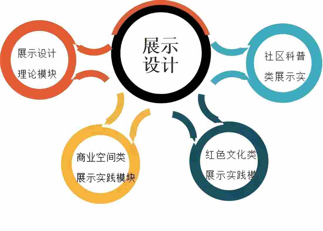 艺术专业新生看过来，展示设计课程多奇妙